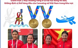 Dấu ấn của đội tuyển Canoeing nữ Việt Nam tại SEA Games 33