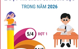 Đại học Quốc gia TP Hồ Chí Minh tổ chức 2 đợt Đánh giá năng lực năm 2026