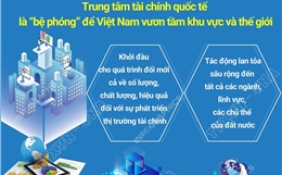 Thủ tướng: Trung tâm tài chính quốc tế là 'bệ phóng' để Việt Nam vươn tầm khu vực và thế giới