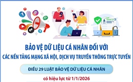 Quy định về bảo vệ dữ liệu cá nhân đối với các nền tảng mạng xã hội, dịch vụ truyền thông trực tuyến từ 1/1/2026