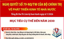 Phấn đấu có từ 1 - 3 doanh nghiệp nhà nước vào nhóm 500 doanh nghiệp lớn nhất thế giới