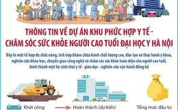 Thông tin về Dự án Khu phức hợp Y tế - Chăm sóc sức khỏe người cao tuổi Đại học Y Hà Nội