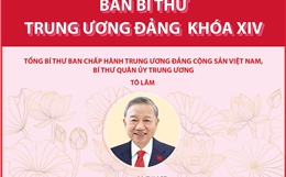 Ban Bí thư Trung ương Đảng khóa XIV