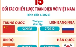 15 Đối tác chiến lược toàn diện với Việt Nam (tính đến tháng 1/2026)