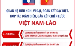 Quan hệ hữu nghị vĩ đại, đoàn kết đặc biệt, hợp tác toàn diện, chiến lược Việt Nam - Lào