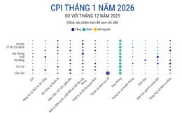 CPI tháng 1 năm 2026