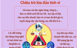 Cảnh giác lừa đảo công nghệ cao dịp cận Tết