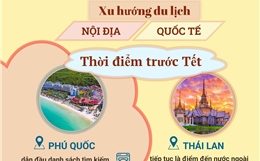 Xu hướng du lịch dịp Tết Nguyên đán Bính Ngọ 2026 của người Việt