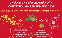 Chuẩn bị chu đáo cho nhân dân đón Tết Nguyên đán 
