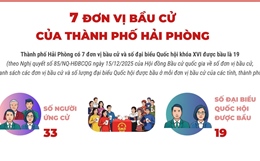 7 đơn vị bầu cử của thành phố Hải Phòng
