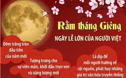 Rằm tháng Giêng - Ngày lễ lớn của người Việt