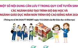 Quy chế tuyển sinh các ngành đào tạo trình độ đại học và ngành Giáo dục Mầm non trình độ cao đẳng 