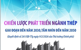 Chiến lược phát triển ngành thép giai đoạn đến năm 2030, tầm nhìn đến năm 2050