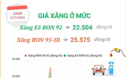 Từ 22h00 ngày 12/3/2026, giá xăng được điều chỉnh 