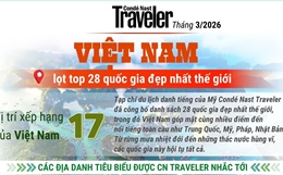 Việt Nam lọt top 28 quốc gia đẹp nhất thế giới của CN Traveler