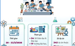 Cuộc thi nghiên cứu khoa học, kỹ thuật cấp quốc gia năm học 2025-2026