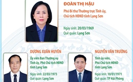 Các chức danh lãnh đạo chủ chốt của HĐND và UBND tỉnh Lạng Sơn nhiệm kỳ 2026-2031