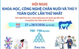 Hội nghị Khoa học, Công nghệ chăn nuôi và Thú y toàn quốc lần thứ nhất