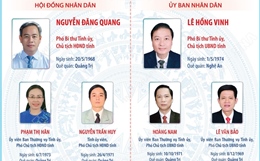 Các chức danh lãnh đạo chủ chốt của HĐND và UBND tỉnh Quảng Trị nhiệm kỳ 2026-2031