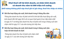 Khai thuế, nộp thuế đối với hộ kinh doanh, cá nhân kinh doanh