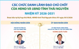 Các chức danh lãnh đạo chủ chốt của HĐND và UBND tỉnh Thái Nguyên nhiệm kỳ 2026-2031