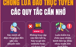 Các quy tắc chống lừa đảo trực tuyến