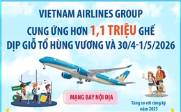 Vietnam Airlines Group cung ứng hơn 1,1 triệu ghế dịp Giỗ Tổ Hùng Vương và 30/4-1/5