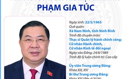 Phó Thủ tướng Thường trực Chính phủ Phạm Gia Túc