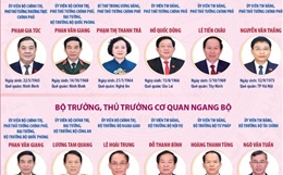 23 thành viên Chính phủ nhiệm kỳ 2026-2031 
