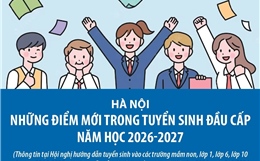 Những điểm mới trong tuyển sinh đầu cấp năm học 2026-2027 tại Hà Nội