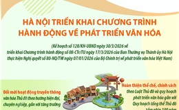 Hà Nội triển khai Chương trình hành động về phát triển văn hóa