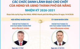 Các chức danh lãnh đạo chủ chốt của HĐND và UBND thành phố Đà Nẵng nhiệm kỳ 2026-2031