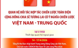 Quan hệ Đối tác hợp tác chiến lược toàn diện Việt Nam - Trung Quốc
