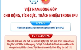 Việt Nam đóng góp chủ động, tích cực, trách nhiệm trong IPU