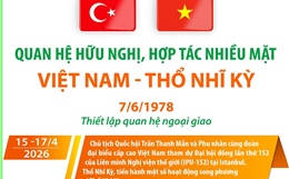 Quan hệ hữu nghị, hợp tác nhiều mặt Việt Nam - Thổ Nhĩ Kỳ