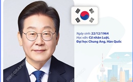 Tổng thống Đại Hàn Dân Quốc Lee Jae Myung