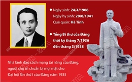 Tổng Bí thư Hà Huy Tập: Nhà lãnh đạo tài năng, nhà tư tưởng, lý luận sắc sảo của Đảng
