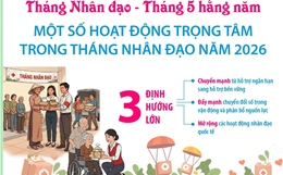 Một số hoạt động trọng tâm trong Tháng Nhân đạo năm 2026
