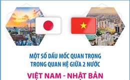 Một số dấu mốc quan trọng trong quan hệ Việt Nam - Nhật Bản