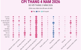 CPI tháng 4/2026