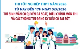 Thí sinh có quyền điều chỉnh môn thi và thông tin đăng ký đến 17h ngày 5/5/2026