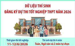 Dữ liệu thí sinh đăng ký dự thi tốt nghiệp THPT năm 2026