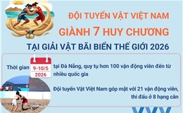  Giải Vật Bãi biển Thế giới 2026: Việt Nam giành 7 Huy chương 