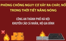 Phòng chống nguy cơ xảy ra cháy, nổ trong thời tiết nắng nóng