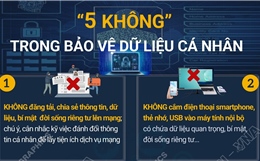 '5 không' trong bảo vệ dữ liệu cá nhân