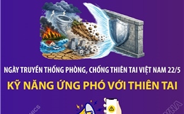 Ngày truyền thống phòng, chống thiên tai Việt Nam 22/5: Kỹ năng ứng phó với thiên tai