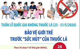 Bảo vệ giới trẻ trước 'sức hút' của thuốc lá