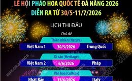 Lễ hội pháo hoa quốc tế Đà Nẵng 2026 diễn ra từ 30/5-11/7/2026