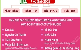 Phân luồng giao thông phục vụ Đại hội đại biểu toàn quốc Hội Nông dân Việt Nam lần thứ IX, nhiệm kỳ 2026-2031