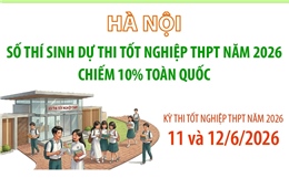 Hà Nội: Số thí sinh dự thi tốt nghiệp THPT năm 2026 chiếm 10% toàn quốc